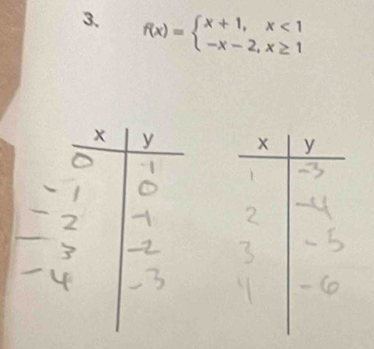 f(x)=beginarrayl x+1,x<1 -x-2,x≥ 1endarray.