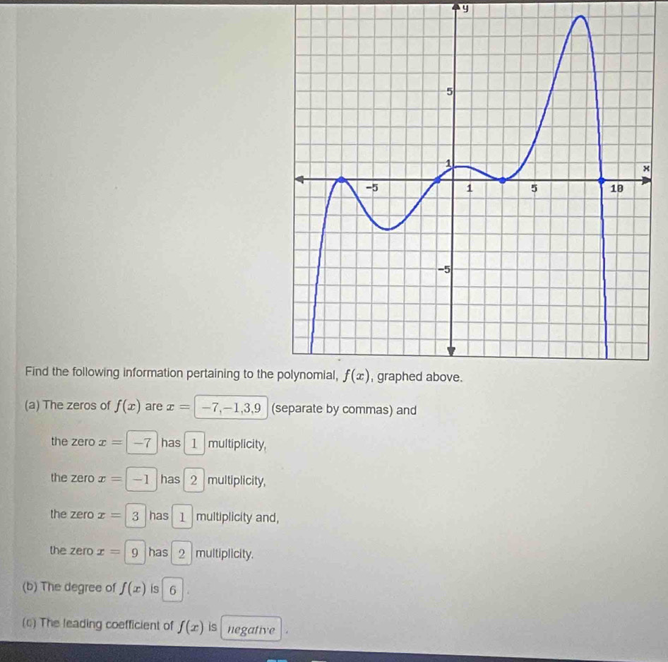 Find the following information pertaining to the
(a) The zeros of f(x) are x= -7,-1,3,9 (separate by commas) and
the zero x= -7 has 1 multiplicity,
. 
the zero x=-1 has 2 multiplicity,
the zero x=3 has 1 multiplicity and,
the zero x=|9 has 2  multiplicity.
(b) The degree of f(x) is 6
(c) The leading coefficient of f(x) is negative