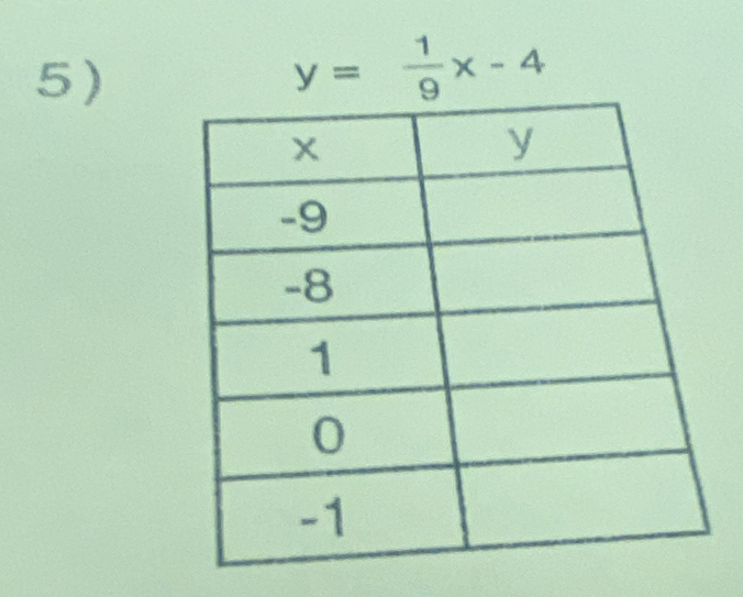 y= 1/9 x-4