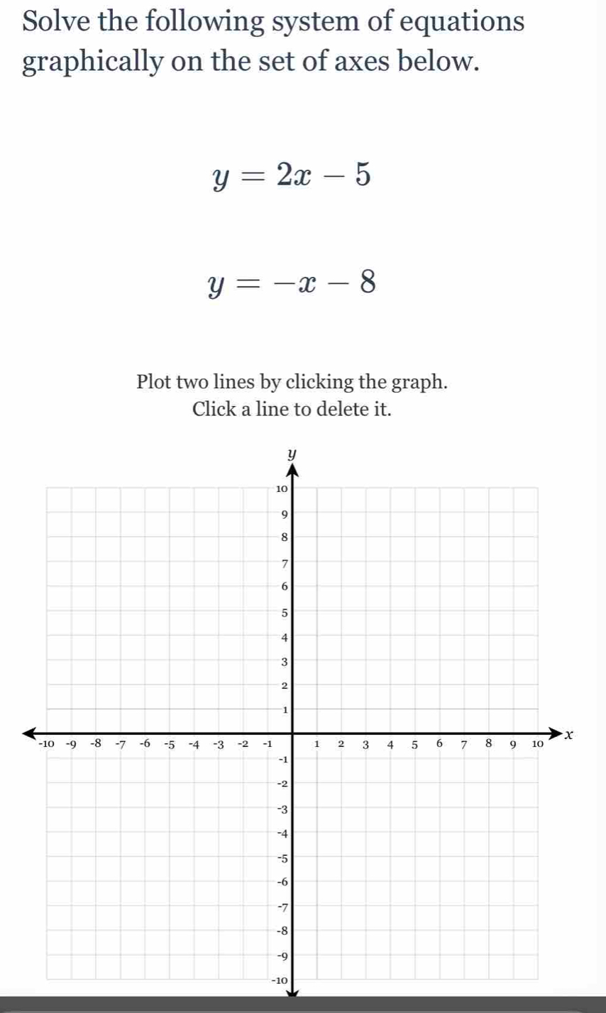 Solve the following system of equations
graphically on the set of axes below.
y=2x-5
y=-x-8
Plot two lines by clicking the graph.
Click a line to delete it.