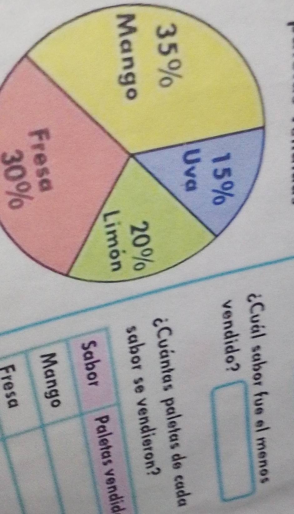 uál sabor fue el menos 
ndido? 
¿Cuántas paletas de cada 
d
30%