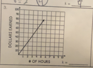 k=
_ 
3. 
_ 
# OF HOURS k=