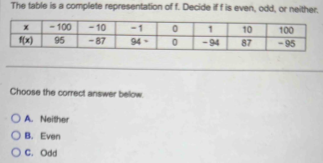 The table is a complete representation of f. Decide if f is even, odd, or neither.
Choose the correct answer bellow.
A. Neither
B. Even
C. Odd