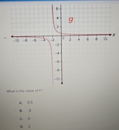 A. 0.5
B. -2
C. (
D. 2