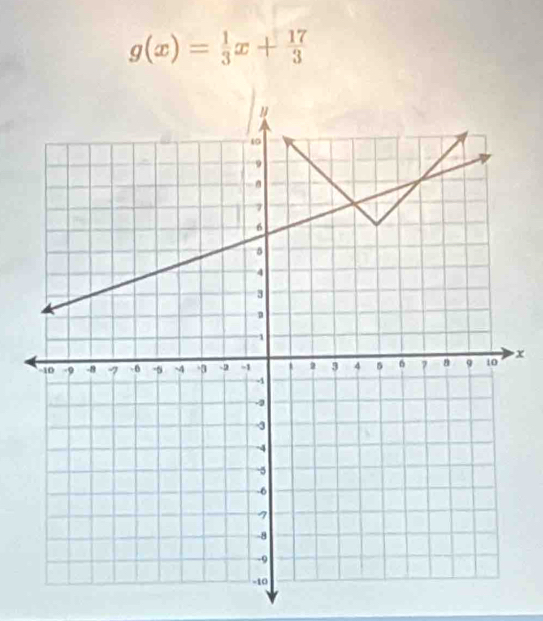 g(x)= 1/3 x+ 17/3 
x