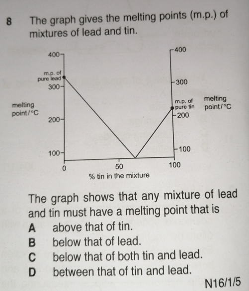 Solved: The graph gives the melting points (m.p.) of mixtures of lead ...