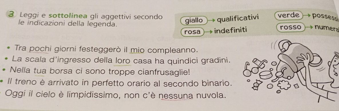 Leggi e sottolinea gli aggettivi secondo verde possess 
le indicazioni della legenda. 
giallo qualificativi 
rosa → indefiniti rosso numera 
Tra pochi giorni festeggerò il mio compleanno. 
La scala d’ingresso della loro casa ha quindici gradini. 
Nella tua borsa ci sono troppe cianfrusaglie! 
Il treno è arrivato in perfetto orario al secondo binario. 
Oggi il cielo è limpidissimo, non c'è nessuna nuvola.