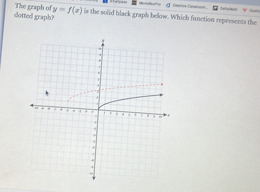 halipass MoiwBcx?10 Desmos Classroom... Della Vath 7Cadt 
The graph of y=f(x) is the solid black graph below. Which function represents the 
dotted graph?