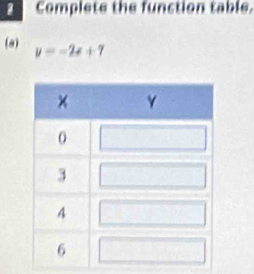 a Complete the function table. 
(a) y=-2x+7