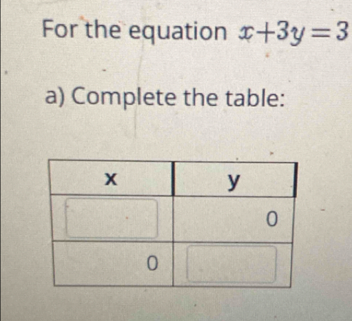 For the equation x+3y=3
a) Complete the table: