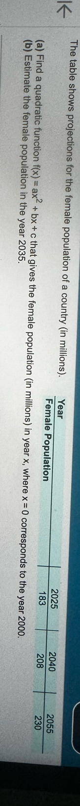 The table shows projections for the female population of a country (in millio 
(a) Find a quadratic function f(x)=ax^2+bx+c that gives the female populatmillions) in year x, where x=0 corresponds to the year 2000. 
(b) Estimate the female population in the year 2035.
