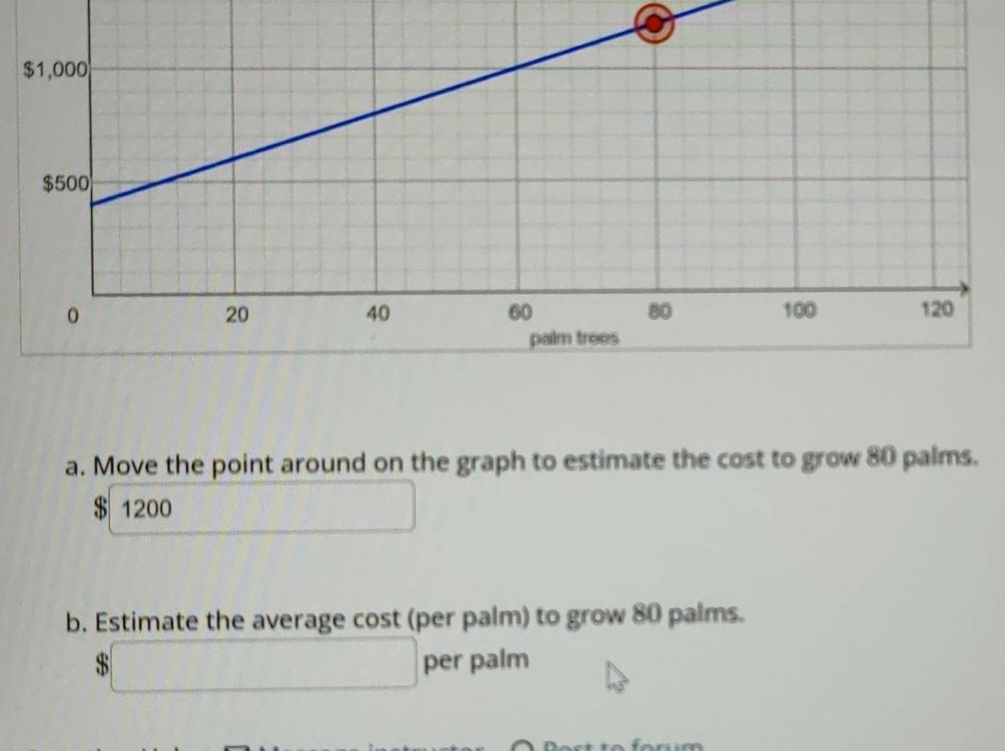 Move the point around on the graph to estimate the cost to grow 80 palms.
$ 1200
b. Estimate the average cost (per palm) to grow 80 palms.
$ per palm