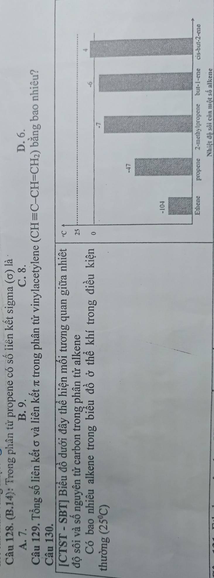 (B. 14) 0: Trong phân tử propene có số liên kết sigma (σ) là :
A. 7. B. 9. C. 8. D. 6.
Câu 129. Tổng số liên kết σ và liên kết π trong phân tử vinylacetylene (CHequiv C-CH=CH_2) bằng bao nhiêu?
Câu 130.
[CTST - SBT] Biểu đồ dưới đây thể hiện mối tương quan giữa nhiệt
độ sối và số nguyên tử carbon trong phân tử alkene 
Có bao nhiêu alkene trong biểu đồ ở thể khí trong điều kiện
thường (25°C)
Nhiệt độ sôi của một số alkene