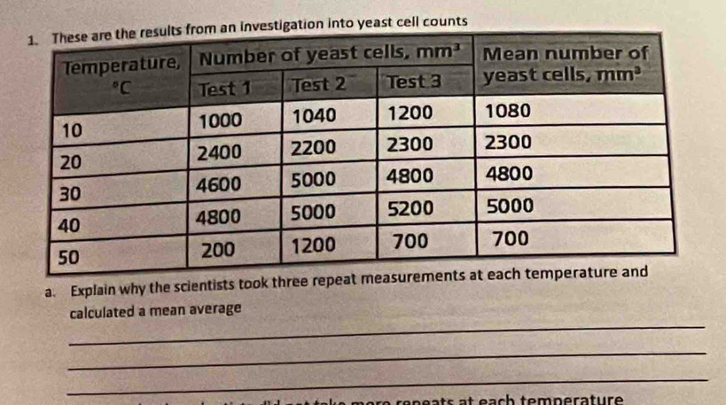 stigation into yeast cell counts
a. Explain why the scientists took three repeat m
_
calculated a mean average
_
_
a  re n e a ts a t  each  temnerature