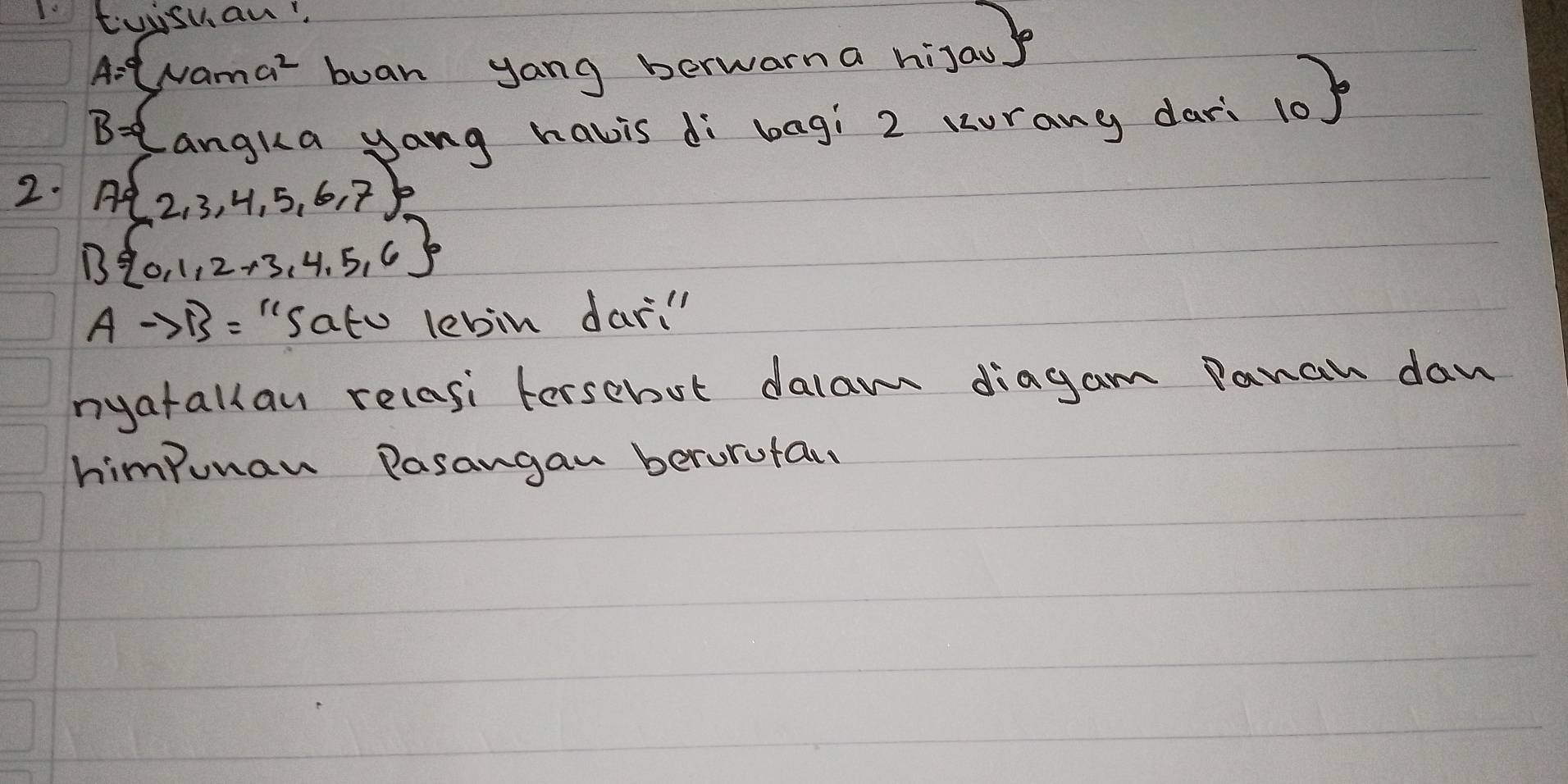 Ituisuan.
A= Nama^2 buan yang berwarna hiJau?
B= angka yang havis di bagi 2 Korany dari
10)^circ 
2. A 2,3,4,5,6,7
B 0,1,2+3,4,5,6
Ato B= "sato lebin dar. " 
hyatallan relasi forscbot dalam diagam Panan daw 
himpunan Pasangan berorutan