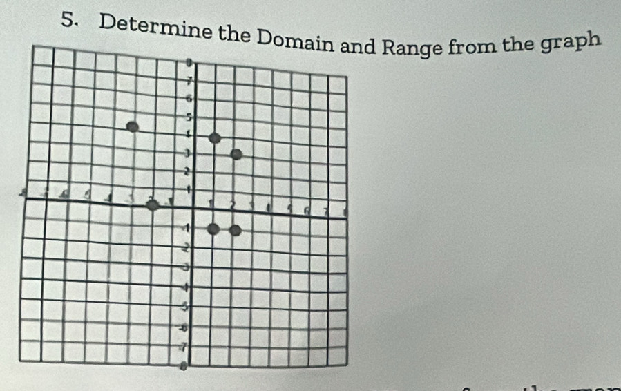 Determine the DoRange from the graph