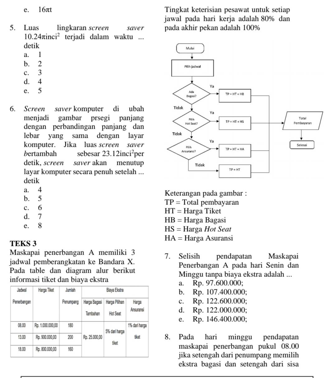 e. 16πt Tingkat keterisian pesawat untuk setiap
jawal pada hari kerja adalah 80% dan
5. Luas  lingkaran screen saver pada akhir pekan adalah 100%
10.24π inci^2 terjadi dalam waktu ...
detik
a. 1
b. 2
c. 3
d. 4
e. 5 
6. Screen saver komputer di ubah
menjadi gambar prsegi panjang
dengan perbandingan panjang dan
lebar yang sama dengan layar
komputer. Jika luas screen saver
bertambah sebesar 23.12inci^2 per 
detik, screen saver akan menutup
layar komputer secara penuh setelah ...
detik
a. 4
Keterangan pada gambar :
b. 5
TP= Total pembayaran
c. 6
HT= Harga Tiket
d. 7 Harga Bagasi
HB=
e. 8
HS= Harga Hot Seat
HA= Harga Asuransi
TEKS 3
Maskapai penerbangan A memiliki 3 7. Selisih pendapatan Maskapai
jadwal pemberangkatan ke Bandara X.
Penerbangan A pada hari Senin dan
Pada table dan diagram alur berikut
Minggu tanpa biaya ekstra adalah ...
informasi tiket dan biaya ekstra
a. Rp. 97.600.000;
b. Rp. 107.400.000;
c. Rp. 122.600.000;
d. Rp. 122.000.000;
e. Rp. 146.400.000;
8. Pada hari minggu pendapatan
maskapai penerbangan pukul 08.00
jika setengah dari penumpang memilih
ekstra bagasi dan setengah dari sisa