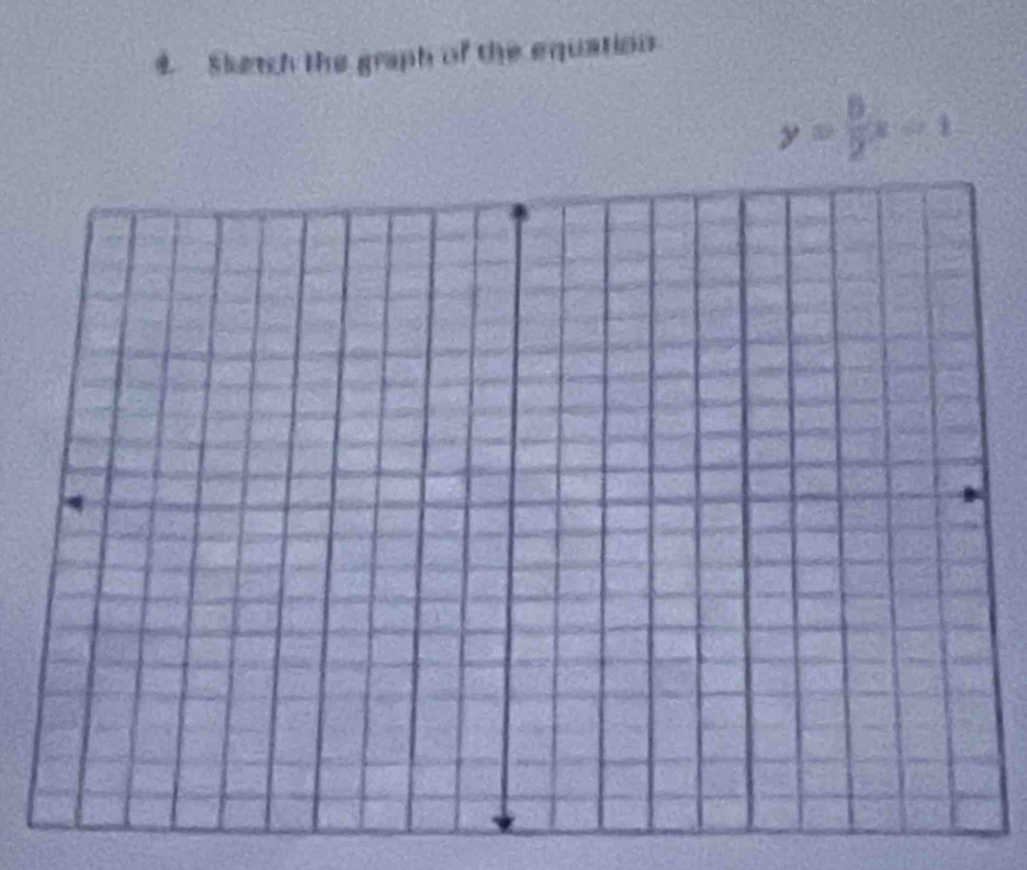 Sketch the graph of the equation
y= 5/2 x-1