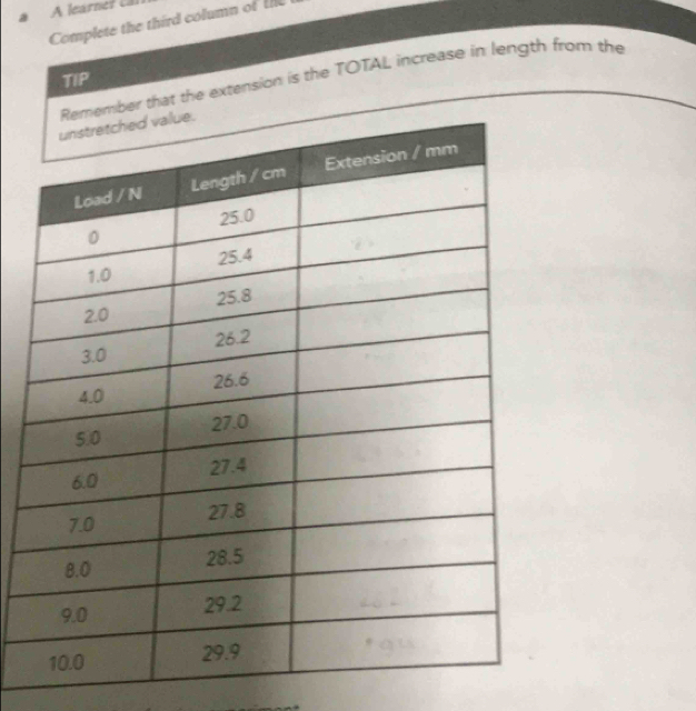 A learner 
Complete the third column of the 
r that the extension is the TOTAL increase in length from the 
TIP