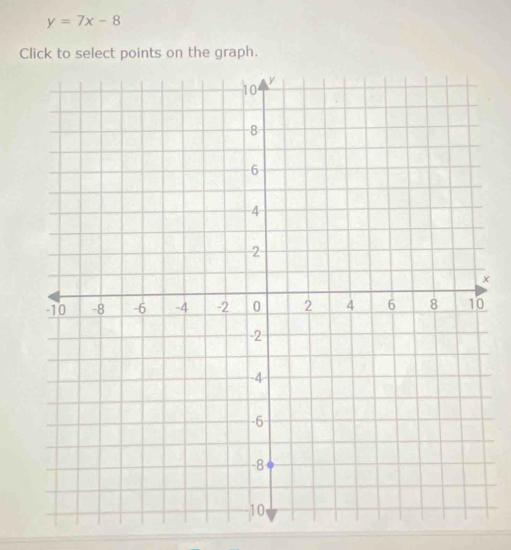 y=7x-8
Click to select points on the graph. 
×