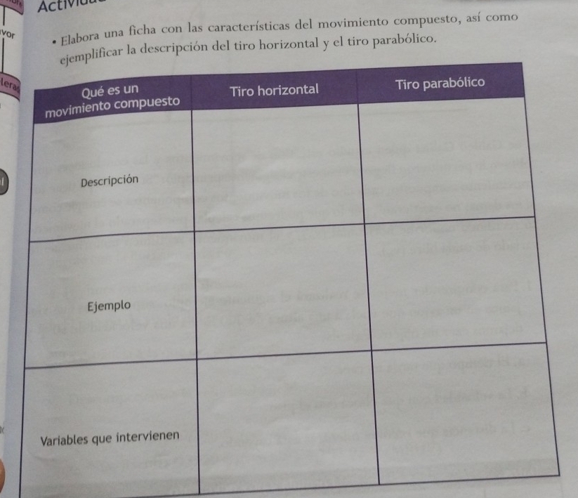 on Activia 
vor 
Elabora una ficha con las características del movimiento compuesto, así como 
n del tiro horizontal y el tiro parabólico. 
lera
