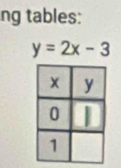 ng tables:
y=2x-3