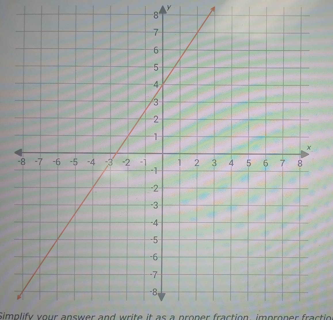 Simplify vour answer and write it as a proper fraction, improper fractio