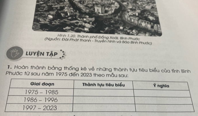 thanh - Truyễn hình và Báo Bình Phước) 
my Luyện tập 
. Hoàn thành bảng thống kê về những thành tựu tiêu biểu của tỉnh Bình 
Phước từ sau năm 1975 đến 2023 theo mẫu sau: