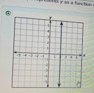 presents y as a function . 
A