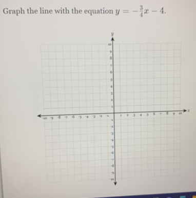 Graph the line with the equation y=- 3/4 x-4.
x