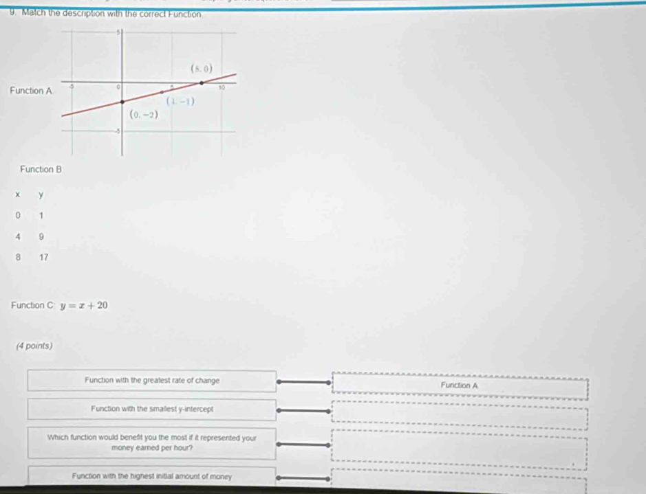 Match the description with the correct Function
Function 
Function B
x y
0 1
4 9
B₹ 17
Function C y=x+20
(4 points)
Function with the greatest rate of change Function A
Function with the smallest y-intercept
Which function would benefit you the most if it represented your
money earned per hour?
Function with the highest initial amount of money