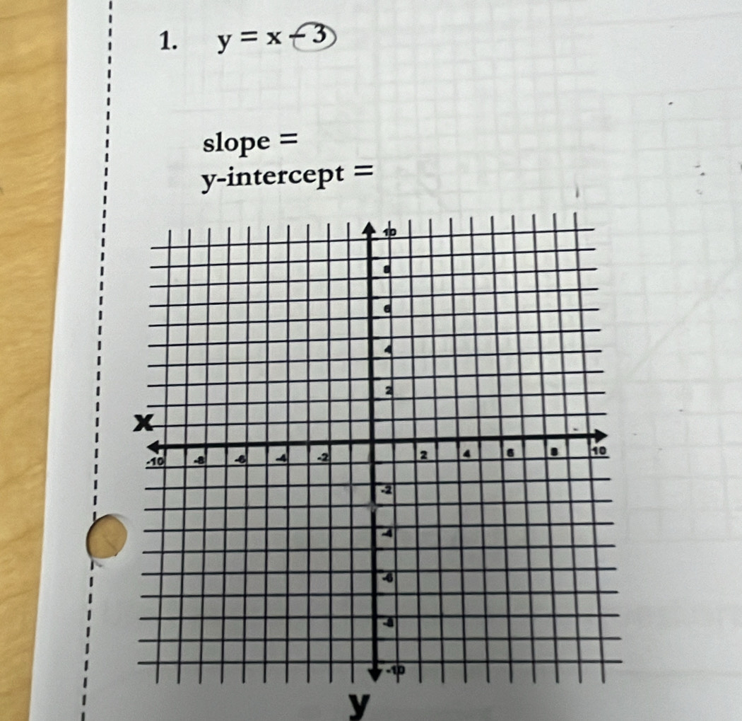 y=x-3
slope = 
y-intercept =
y