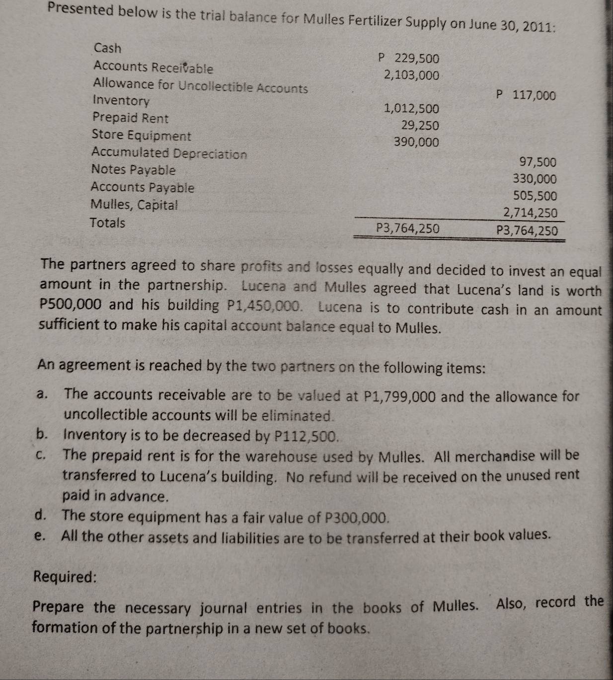 Presented below is the trial balance for Mulles Fertilizer Supply on June 30, 2011: 
Cash P 229,500
Accounts Receivable 2,103,000
Allowance for Uncollectible Accounts P 117,000
Inventory
1,012,500
Prepaid Rent 29,250
Store Equipment
390,000
Accumulated Depreciation
97,500
Notes Payable 330,000
Accounts Payable
505,500
Mulles, Capital 2,714,250
Totals P3,764,250 P3,764,250
The partners agreed to share profits and losses equally and decided to invest an equal 
amount in the partnership. Lucena and Mulles agreed that Lucena's land is worth
P500,000 and his building P1,450,000. Lucena is to contribute cash in an amount 
sufficient to make his capital account balance equal to Mulles. 
An agreement is reached by the two partners on the following items: 
a. The accounts receivable are to be valued at P1,799,000 and the allowance for 
uncollectible accounts will be eliminated. 
b. Inventory is to be decreased by P112,500. 
c. The prepaid rent is for the warehouse used by Mulles. All merchandise will be 
transferred to Lucena’s building. No refund will be received on the unused rent 
paid in advance. 
d. The store equipment has a fair value of P300,000. 
e. All the other assets and liabilities are to be transferred at their book values. 
Required: 
Prepare the necessary journal entries in the books of Mulles. Also, record the 
formation of the partnership in a new set of books.