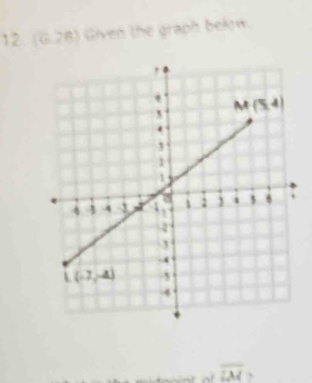 (6.78)  Given the graph below
overline LM.