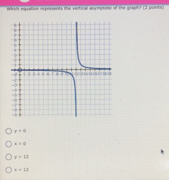 Which equation represents the vertical asymptote of the graph? (2 points)
y=0
x=0
y=12
x=12