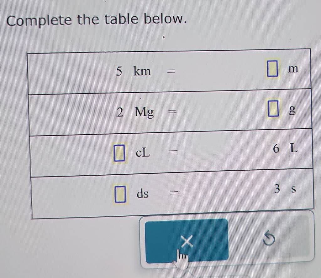 Complete the table below.
×
5