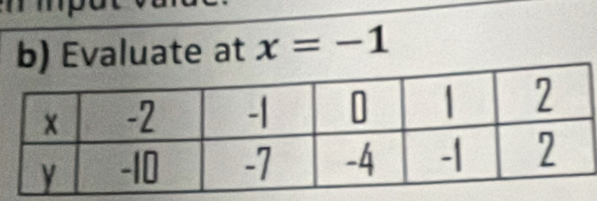 Evaluate at x=-1