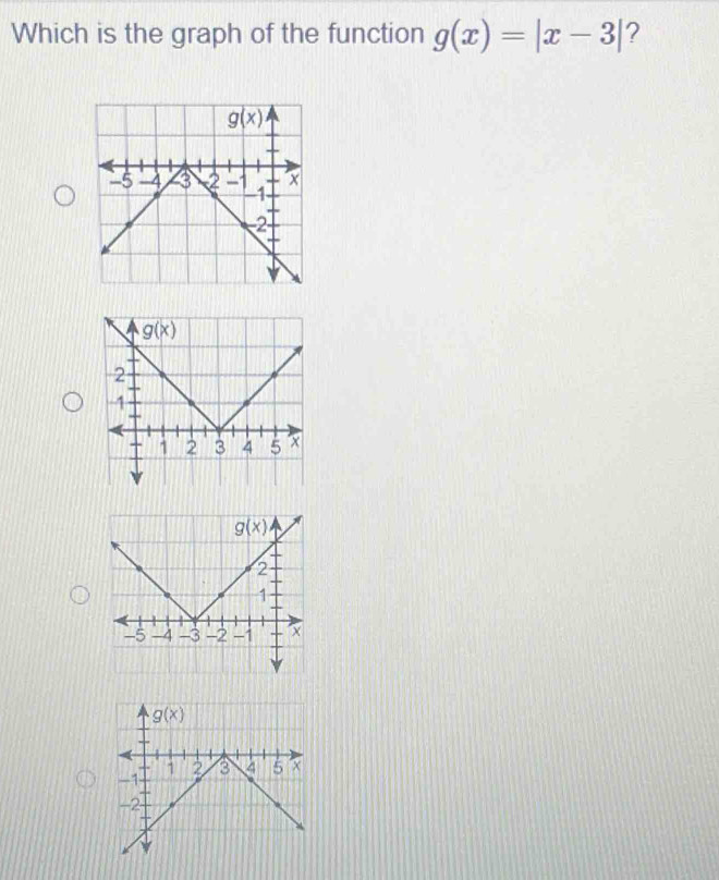 Which is the graph of the function g(x)=|x-3| ?