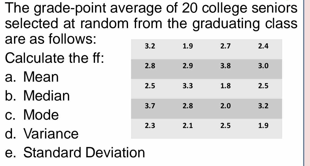 The grade-point average of 20 college seniors 
selected at random from the graduating class 
are as follows: 
Calculate the ff: 
a. Mean 
b. Median 
c. Mode 
d. Variance 
e. Standard Deviation