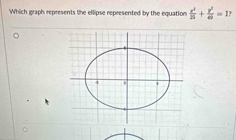 Which graph represents the ellipse represented by the equation  x^2/25 + y^2/49 =1