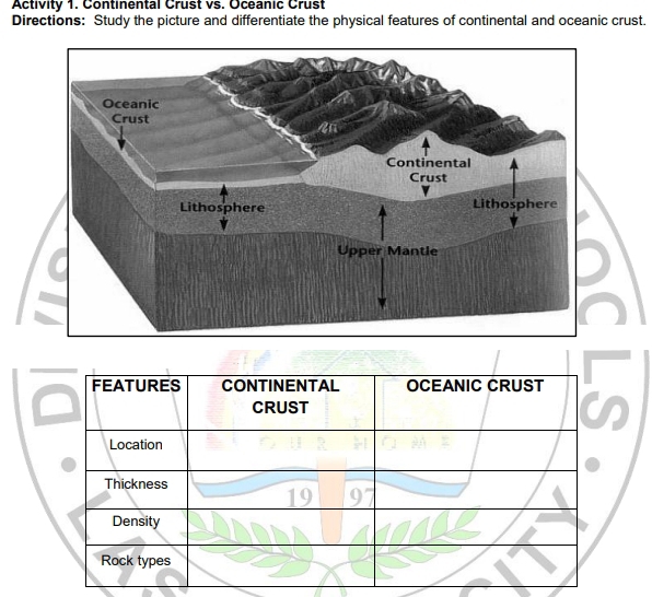 Solved: Activity 1. Continental Crust vs. Oceanic Crust Directions ...