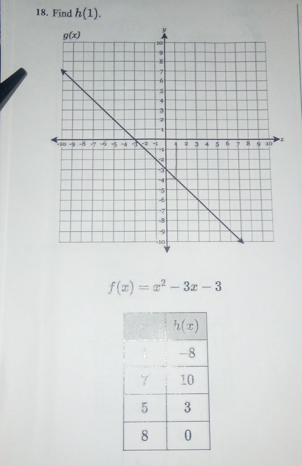 Find h(1).
f(x)=x^2-3x-3