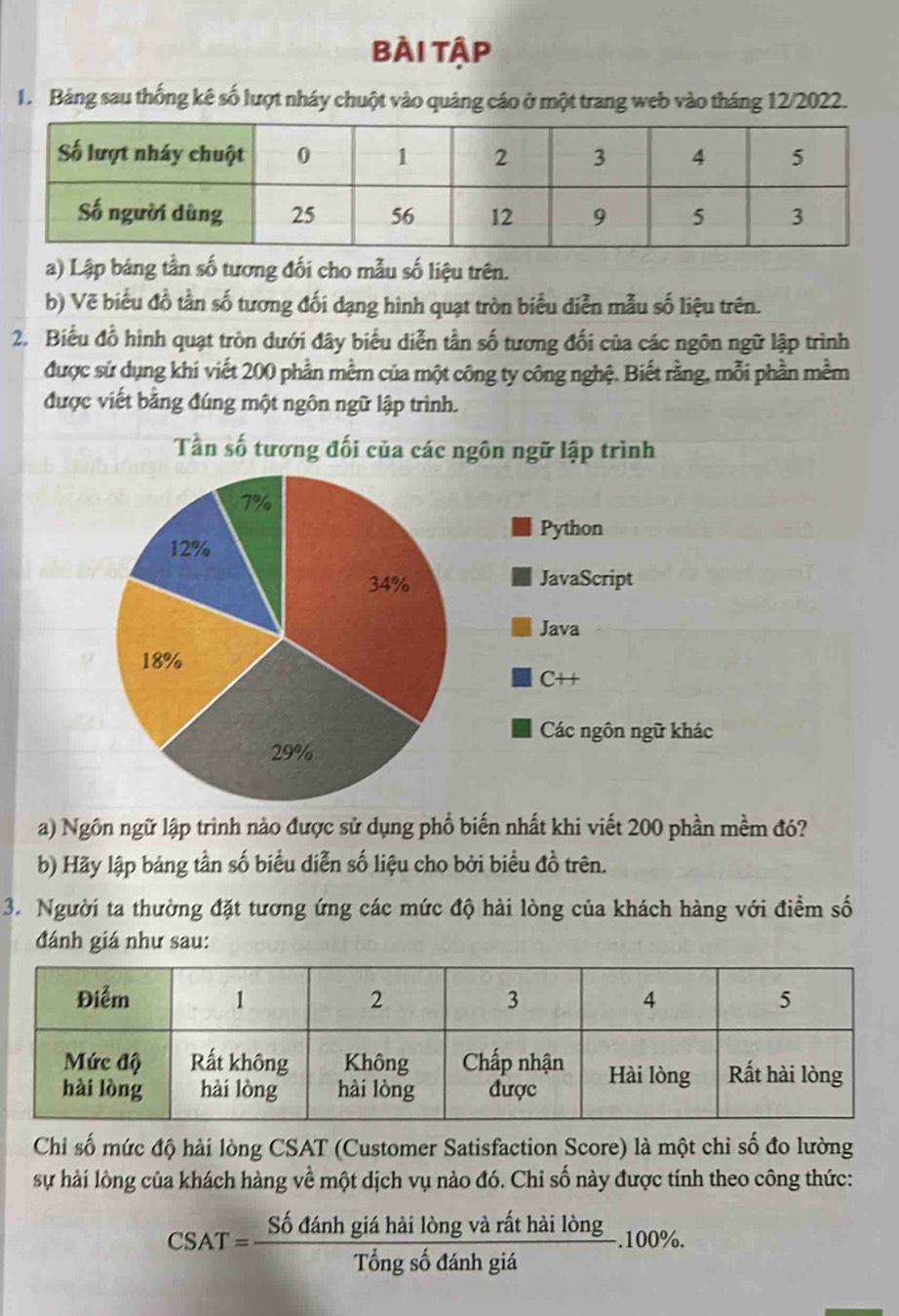 bài tập 
1. Bảng sau thống kê số lượt nháy chuột vào quảng cáo ở một trang web vào tháng 12/2022. 
a) Lập bảng tần số tương đối cho mẫu số liệu trên. 
b) Vẽ biểu đồ tần số tương đối dạng hình quạt tròn biểu diễn mẫu số liệu trên. 
2. Biểu đồ hình quạt tròn dưới đây biểu diễn tần số tương đối của các ngôn ngữ lập trình 
được sử dụng khi viết 200 phần mềm của một công ty công nghệ. Biết rằng, mỗi phần mềm 
được viết bằng đúng một ngôn ngữ lập trình. 
Tần số tương đối của các ngôn ngữ lập trình
7%
Python
12%
34% JavaScript 
Java
18%
C++ 
Các ngôn ngữ khác
29%
a) Ngôn ngữ lập trình nào được sử dụng phổ biến nhất khi viết 200 phần mềm đó? 
b) Hãy lập bảng tần số biểu diễn số liệu cho bởi biểu đồ trên. 
3. Người ta thường đặt tương ứng các mức độ hài lòng của khách hàng với điểm số 
đánh giá như sau: 
Chỉ số mức độ hải lòng CSAT (Customer Satisfaction Score) là một chi số đo lường 
sự hải lòng của khách hàng về một dịch vụ nào đó. Chi số này được tính theo công thức:
CSAT= Sdelta danhgiahailongvarathailong/Tongsodanhgia .100%.