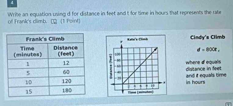 Write an equation using d for distance in feet and t for time in hours that represents the rate 
of Frank's climb. (1 Point) 
Cindy's Climb
d=800t, 

where d equals 
distance in feet
and t equals time 
in hours