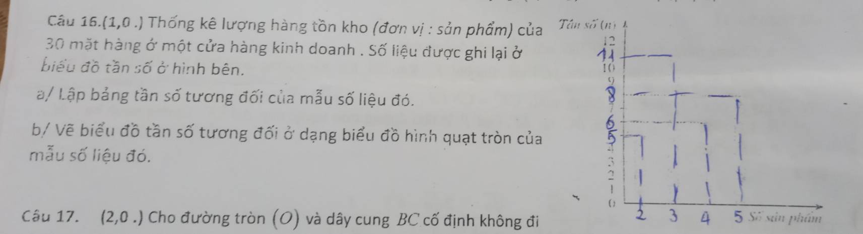 (1,0.) Thống kê lượng hàng tồn kho (đơn vị : sản phẩm) của Tâ
30 mặt hàng ở một cửa hàng kinh doanh . Số liệu được ghi lại ở 
biểu đồ tần số ở hình bên. 
a/ Lập bảng tần số tương đối của mẫu số liệu đó. 
b/ Vẽ biểu đồ tần số tương đối ở dạng biểu đồ hình quạt tròn của 
mẫu số liệu đó. 
Câu 17. (2,0.) Cho đường tròn (O) và dây cung BC cố định không đi