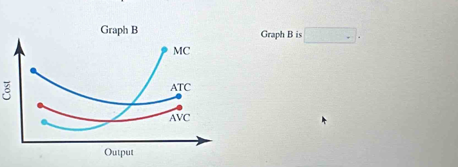 Graph B is □.