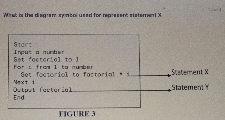 What is the diagram symbol used for represent statement X
Start 
Input a number 
Set factorial to 1
For i from 1 to number 
Set factorial to factorial * i Statement X
Next i 
Output factorial Statement Y
End 
FIGURE 3