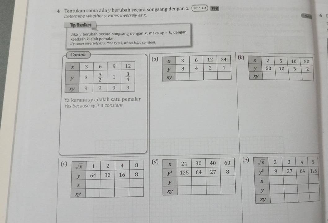 Tentukan sama ada y berubah secara songsang dengan x. ( SP: 1.2.2 TP2
Determine whether y varies inversely as x. 6 [
Tp Beslare
Jika y berubah secara songsang dengan x, maka xy=k , dengan
keadaan k ialah pemalar.
If y varies inversely as x, then xy=k , where k is a constant.
Contoh(b
(a

Ya kerana xy adalah satu pemalar.
Yes because xy is a constant.
((d(e)