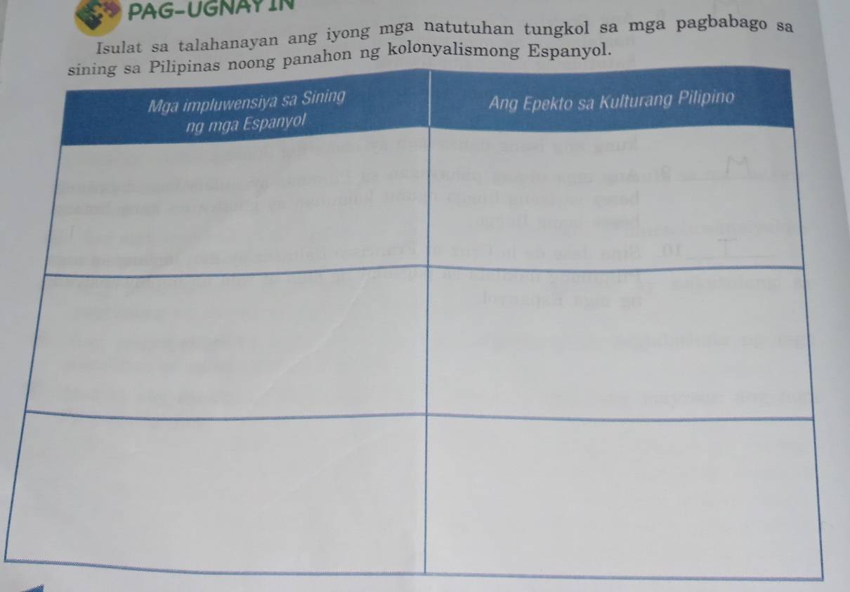 PAG-UGNAYIN 
Isulat sa talahanayan ang iyong mga natutuhan tungkol sa mga pagbabago sa 
lon