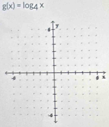 g(x)=log _4x
x